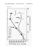 AGENTS FOR TREATING MALIGNANT MESOTHELIOMA diagram and image