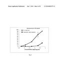 Immunostimulatory Composition comprising Lipoprotein in Microalgae Extract diagram and image