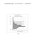 Immunostimulatory Composition comprising Lipoprotein in Microalgae Extract diagram and image