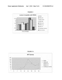 Immunological Compositions Effective for Lessening the Severity or Incidence of PRRSV Signs and Methods of Use Thereof diagram and image