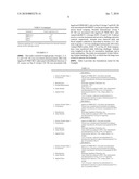 Immunological Compositions Effective for Lessening the Severity or Incidence of PRRSV Signs and Methods of Use Thereof diagram and image