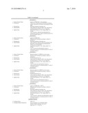 Immunological Compositions Effective for Lessening the Severity or Incidence of PRRSV Signs and Methods of Use Thereof diagram and image