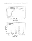 Human Hookworm Vaccine diagram and image