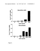 Compositions and Methods Relating to Treatment of Cancer and Infectious Diseases diagram and image