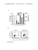 Compositions and Methods Relating to Treatment of Cancer and Infectious Diseases diagram and image