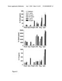 Compositions and Methods Relating to Treatment of Cancer and Infectious Diseases diagram and image