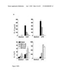 Compositions and Methods Relating to Treatment of Cancer and Infectious Diseases diagram and image