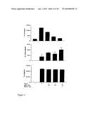 Compositions and Methods Relating to Treatment of Cancer and Infectious Diseases diagram and image