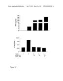 Compositions and Methods Relating to Treatment of Cancer and Infectious Diseases diagram and image