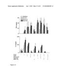 Compositions and Methods Relating to Treatment of Cancer and Infectious Diseases diagram and image