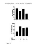 Compositions and Methods Relating to Treatment of Cancer and Infectious Diseases diagram and image