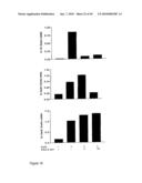 Compositions and Methods Relating to Treatment of Cancer and Infectious Diseases diagram and image