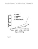 Compositions and Methods Relating to Treatment of Cancer and Infectious Diseases diagram and image