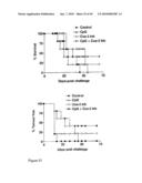 Compositions and Methods Relating to Treatment of Cancer and Infectious Diseases diagram and image