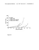 Compositions and Methods Relating to Treatment of Cancer and Infectious Diseases diagram and image