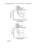 Compositions and Methods Relating to Treatment of Cancer and Infectious Diseases diagram and image