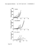 Compositions and Methods Relating to Treatment of Cancer and Infectious Diseases diagram and image