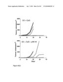 Compositions and Methods Relating to Treatment of Cancer and Infectious Diseases diagram and image