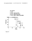 Compositions and Methods Relating to Treatment of Cancer and Infectious Diseases diagram and image