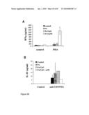 Compositions and Methods Relating to Treatment of Cancer and Infectious Diseases diagram and image