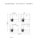 Compositions and Methods Relating to Treatment of Cancer and Infectious Diseases diagram and image