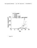 Compositions and Methods Relating to Treatment of Cancer and Infectious Diseases diagram and image