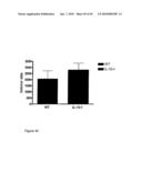 Compositions and Methods Relating to Treatment of Cancer and Infectious Diseases diagram and image