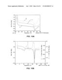 Bioabsorbable Polymeric Composition for a Medical Device diagram and image