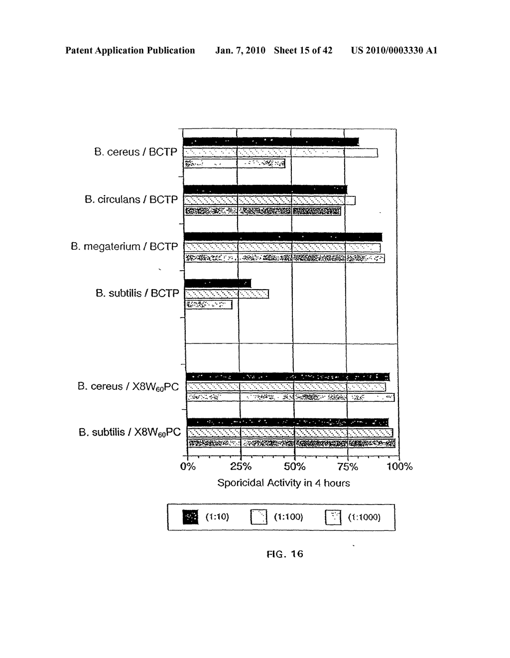 ANTIMICROBIAL NANOEMULSION COMPOSITIONS AND METHODS - diagram, schematic, and image 16