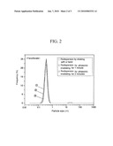 Process For Preparing Powder Comprising Nanoparticles of Sparingly Soluble Drug diagram and image