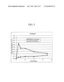 Process For Preparing Powder Comprising Nanoparticles of Sparingly Soluble Drug diagram and image