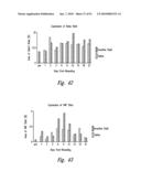 COMPOSITIONS AND METHODS FOR TREATING DIGESTIVE DISORDERS diagram and image