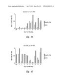 COMPOSITIONS AND METHODS FOR TREATING DIGESTIVE DISORDERS diagram and image