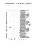 COMPOSITIONS AND METHODS FOR TREATING DIGESTIVE DISORDERS diagram and image