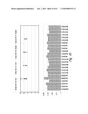 COMPOSITIONS AND METHODS FOR TREATING DIGESTIVE DISORDERS diagram and image