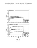 COMPOSITIONS AND METHODS FOR TREATING DIGESTIVE DISORDERS diagram and image