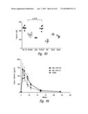 COMPOSITIONS AND METHODS FOR TREATING DIGESTIVE DISORDERS diagram and image