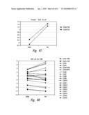 COMPOSITIONS AND METHODS FOR TREATING DIGESTIVE DISORDERS diagram and image