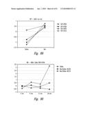 COMPOSITIONS AND METHODS FOR TREATING DIGESTIVE DISORDERS diagram and image