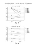 COMPOSITIONS AND METHODS FOR TREATING DIGESTIVE DISORDERS diagram and image