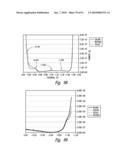 COMPOSITIONS AND METHODS FOR TREATING DIGESTIVE DISORDERS diagram and image