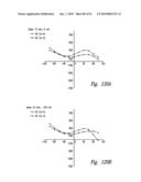 COMPOSITIONS AND METHODS FOR TREATING DIGESTIVE DISORDERS diagram and image