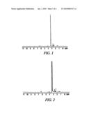 FUNCTIONALIZED POLY(ETHER-ANHYDRIDE) BLOCK COPOLYMERS diagram and image