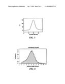 FUNCTIONALIZED POLY(ETHER-ANHYDRIDE) BLOCK COPOLYMERS diagram and image