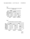 COSMETIC COMPOSITIONS FOR THE TREATMENT OF SKIN AND METHODS THEREOF diagram and image