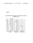 COSMETIC COMPOSITIONS FOR THE TREATMENT OF SKIN AND METHODS THEREOF diagram and image