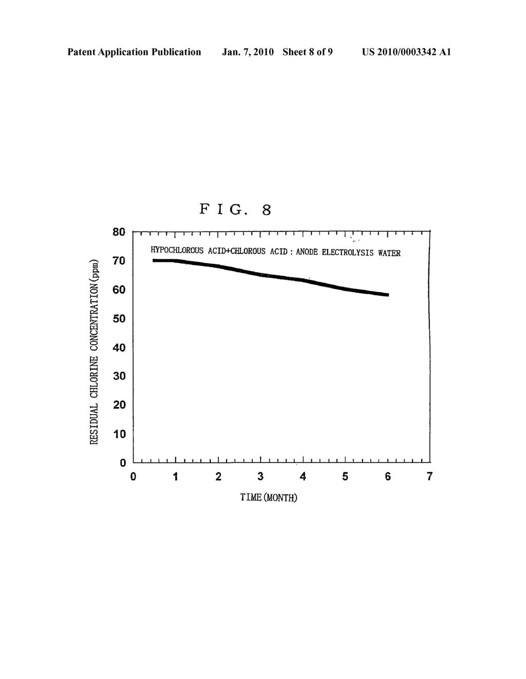 Aqueous solution and method of prolonging life of residual chlorine in aqueous solution - diagram, schematic, and image 09