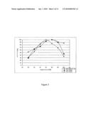 Cloning, expression and use of acid phospholipases diagram and image