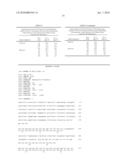 Cloning, expression and use of acid phospholipases diagram and image