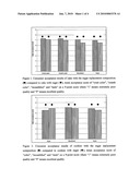 FUNCTIONAL SUGAR REPLACEMENT diagram and image